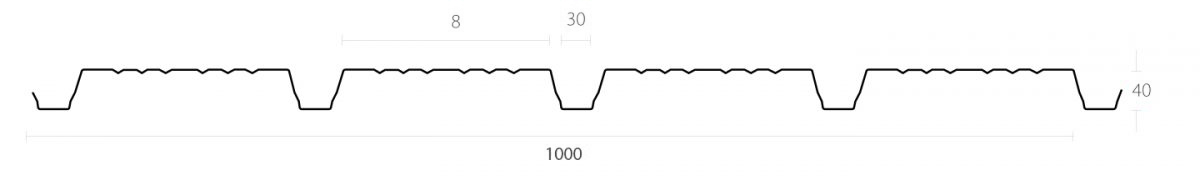 fasadno profilisanje